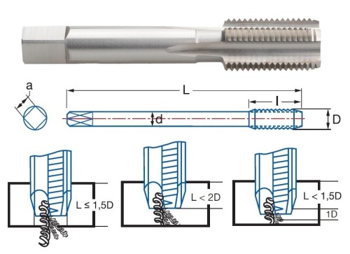 RUČNÍ ZÁVITNÍKY SAMOSTATNĚ-HSS "PG 80°" DIN40432 Č.3=DOKONČOVACÍ RUČNÍ ZÁVITNÍKY SAMOSTATNĚ-HSS "PG 80°" DIN40432 Č.3=DOKONČOVACÍ