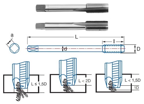 RUČNÍ ZÁVITNÍKY V SADĚ HSS "GAS (BSP) 55°" DIN5157 RUČNÍ ZÁVITNÍKY V SADĚ HSS "GAS (BSP) 55°" DIN5157