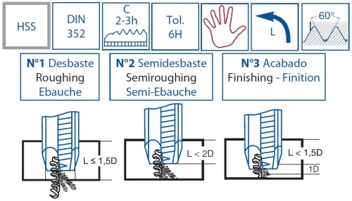 RUČNÍ ZÁVITNÍKY V SADĚ HSS "METRICKÉ" DIN352 - 6H LEVÉ