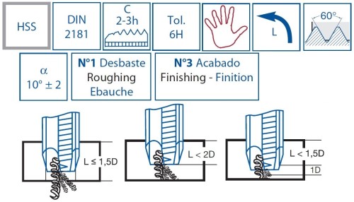 RUČNÍ ZÁVITNÍKY V SADĚ HSS "MF" JEMNÉ STOUPÁNÍ DIN2181 - 6H LEVÉ