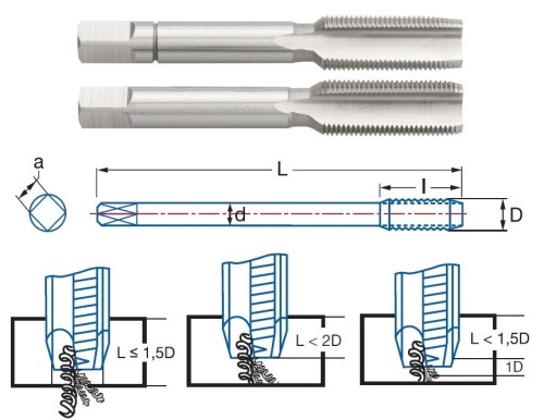 RUČNÍ ZÁVITNÍKY V SADĚ HSS "UNEF 60°" DIN2181 - 2B RUČNÍ ZÁVITNÍKY V SADĚ HSS "UNEF 60°" DIN2181 - 2B