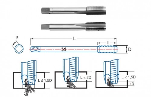 RUČNÍ ZÁVITNÍKY V SADĚ HSS "UNF-SAE 60°" DIN2181 - 2B RUČNÍ ZÁVITNÍKY V SADĚ HSS "UNF-SAE 60°" DIN2181 - 2B