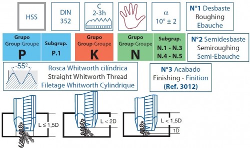 RUČNÍ ZÁVITNÍKY V SADĚ HSS "WHITWORTH 55°" DIN352 RUČNÍ ZÁVITNÍKY V SADĚ HSS "WHITWORTH 55°" DIN352