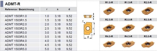 Rádiusová - čtvrtkruhová fréza s destičkami v sadě