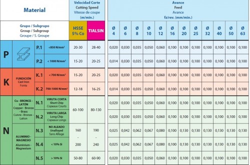 Rádiusové-čtvrťové 4-6 břité frézy HSSE 8%Co DIN6518BN s weldonem, povlak TIALSIN zvyšuje odolnost proti opotřebení o 35%!
