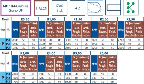 Rádiusové-čtvrťové 4-břité tvrdokovové frézy Rádiusové-čtvrťové 4-břité tvrdokovové frézy