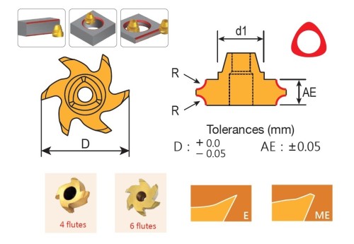 Rádiusové-čtvrťové destičky 3T.. dvojité zaoblení rohů