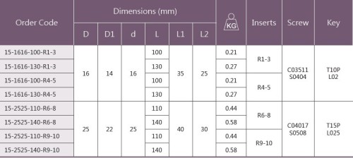 Rádiusové-čtvrťové srážecí frézy