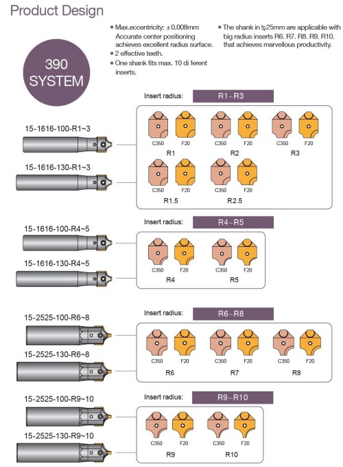 Rádiusové-čtvrťové srážecí frézy