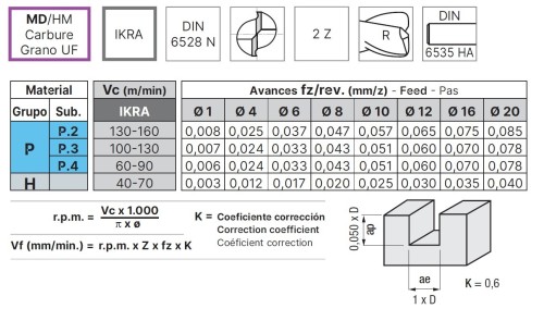 Rádiusové 2-břité frézy do 70 HRc