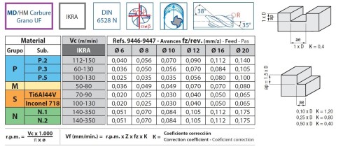 Rádiusové frézy do 48-70 HRc
