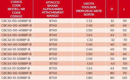 Redukce z BBT40 DUAL CONTACT JIS B 6339 (MAS403BT) na POLYGONÁLNÍ STOPKU PSC ISO26623