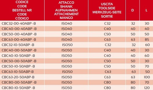 Redukce z BSK40 DUAL CONTACT DIN69871 na POLYGONÁLNÍ STOPKU PSC ISO26623