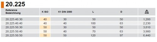 Redukce z BT JIS B 6339 (MAS403BT) na ISO DIN2080