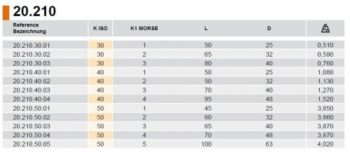 Redukce z BT JIS B 6339 (MAS403BT) na MORSE STOPKU MK DIN228-A