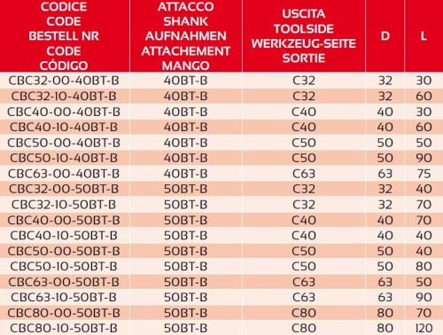 Redukce z BT JIS B 6339 (MAS403BT) na POLYGONÁLNÍ STOPKU PSC ISO26623