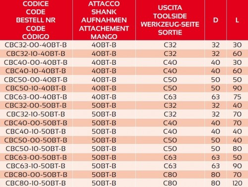 Redukce z BT JIS B 6339 (MAS403BT) na POLYGONÁLNÍ STOPKU PSC ISO26623