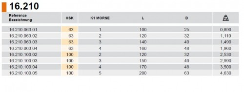 Redukce z HSK-A DIN69893 na MORSE STOPKU MK DIN228-A