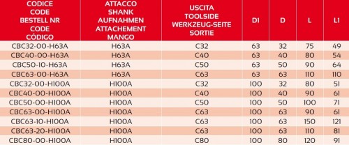 Redukce z HSK-A DIN69893 na POLYGONÁLNÍ STOPKU PSC ISO26623