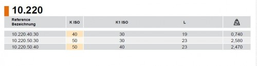 Redukce z ISO DIN2080 na ISO DIN2080