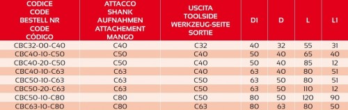 Redukce z POLYGONÁLNÍ STOPKY PSC ISO26623 na POLYGONÁLNÍ STOPKU PSC ISO26623