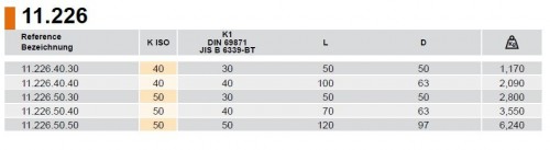 Redukce z SK DIN69871 na BT JIS B 6339 (MAS403BT)