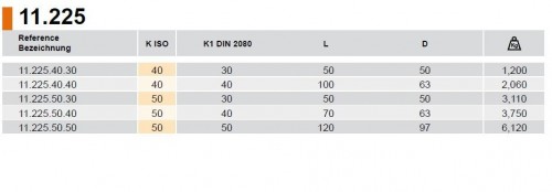 Redukce z SK DIN69871 na ISO DIN2080