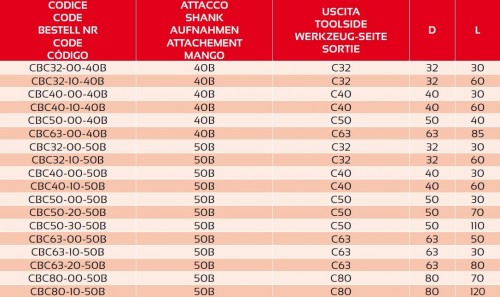 Redukce z SK DIN69871 na POLYGONÁLNÍ STOPKU PSC ISO26623