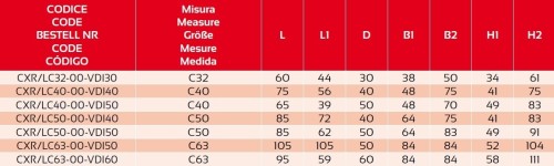 Redukce z VDI DIN69880 na POLYGONÁLNÍ STOPKU PSC ISO26623 - PRAVÁ
