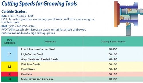 Rovné zapichovací destičky - STEJNÁ DESTIČKA PRO PRAVÉ I LEVÉ POUŽITÍ - IR/EL… - VNITŘNÍ pro vnitřní držáky - KARBID BMA = (P20-P40)+(K20-K30) Rovné zapichovací destičky - STEJNÁ DESTIČKA PRO PRAVÉ I LEVÉ POUŽITÍ - IR/EL… - VNITŘNÍ pro vnitřní držáky - KARBID BMA = (P20-P40)+(K20-K30)