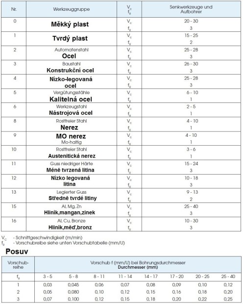 Ruční HSS srážeče na odstraňování otřepů 90° s plastovou rukojetí