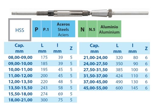 Rychle nastavitelné HSS ruční výstružníky s vedením