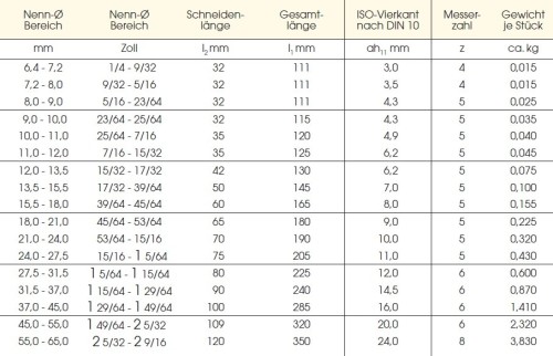 Rychle nastavitelné precizní vyztužené ruční výstružníky s přímými drážkami z tvrdého chromu