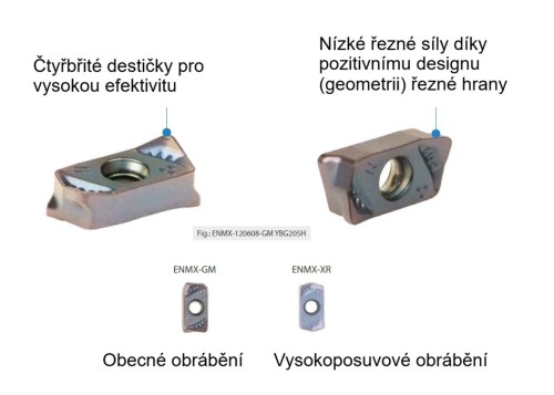 Rychloposuvové destičky ENMX1206..