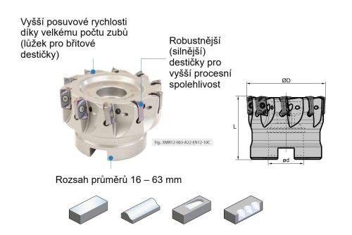 Rychloposuvové destičky ENMX1206..