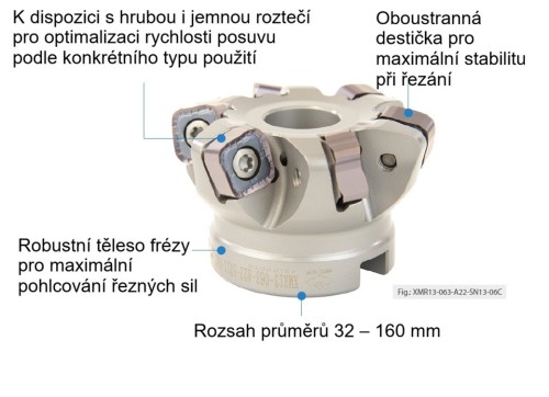 Rychloposuvové destičky SNMU1305..