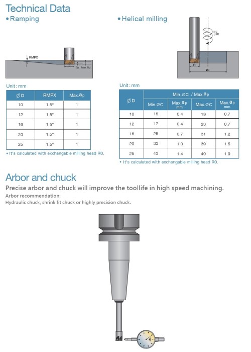 Rychloposuvové frézy