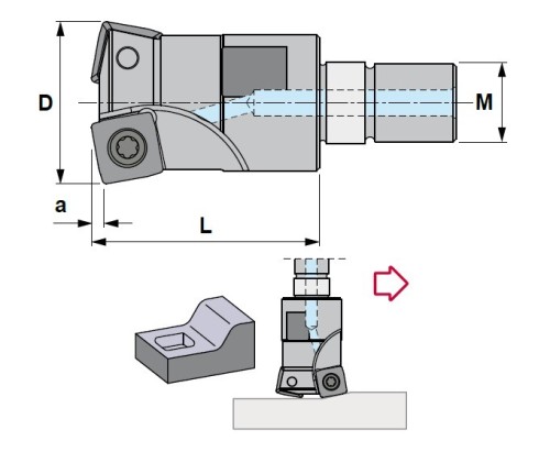 Rychloposuvové frézy se závitovým adaptérem na destičky SPMX.. s chlazením