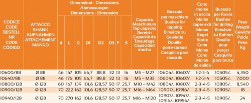 Rychlovýměnné závitovací adaptéry