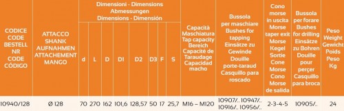Rychlovýměnný závitovací adaptér pro velké závity