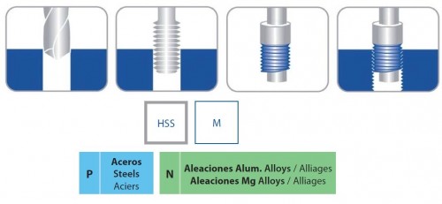 SADA PRO OPRAVU ZÁVITŮ M5-M12