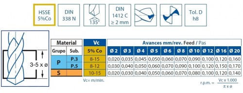 SADA STROJNÍCH ZÁVITNÍKŮ DIN371 "METRICKÉ" PRŮCHOZÍ S LAMAČEM HSSE-V S VRTÁKY POD ZÁVITY HSSE 5%Co 135° - h8, broušené DIN338N