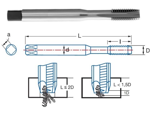 SADA STROJNÍCH ZÁVITNÍKŮ DIN371 "METRICKÉ" PRŮCHOZÍ S LAMAČEM HSSE 5%Co S VRTÁKY HSS 130° Zirkonio - h8, broušené DIN338N