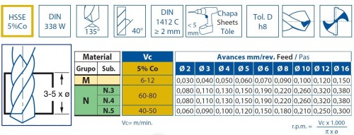 SADA STROJNÍCH ZÁVITNÍKŮ DIN371 "METRICKÉ" PRŮCHOZÍ S LAMAČEM PMX TIALN S VRTÁKY POD ZÁVITY HSSE 5%Co 135° pro ruční vrtačky  - h8, broušené  DIN338W - NA NEREZ SPEED MAX