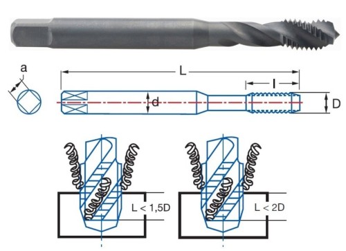 SADA STROJNÍCH ZÁVITNÍKŮ DIN371 "METRICKÉ" SLEPÉ VE ŠROUBOVICI HSSE-V S VRTÁKY POD ZÁVITY HSSE 5%Co 135° - h8, broušené DIN338N