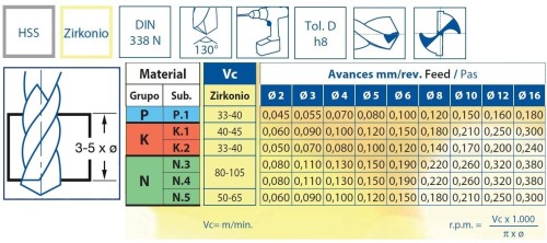 SADA STROJNÍCH ZÁVITNÍKŮ DIN371 "METRICKÉ" SLEPÉ VE ŠROUBOVICI HSSE 5%Co S VRTÁKY HSS 130° Zirkonio - h8, broušené DIN338N