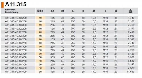 SPECIÁLNÍ ANTIVIBRAČNÍ UPÍNAČE PRO FRÉZY SE ZÁVITEM, BALANCOVÁNO 15.000 r.p.m. G-6,3