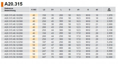 SPECIÁLNÍ ANTIVIBRAČNÍ UPÍNAČE PRO FRÉZY SE ZÁVITEM, BALANCOVÁNO 15.000 r.p.m. G-6,3