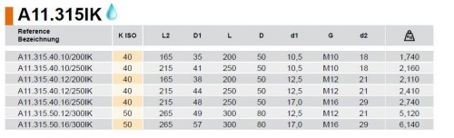 SPECIÁLNÍ ANTIVIBRAČNÍ UPÍNAČE PRO FRÉZY SE ZÁVITEM, BALANCOVÁNO 15.000 r.p.m. G-6,3 S CHLAZENÍM