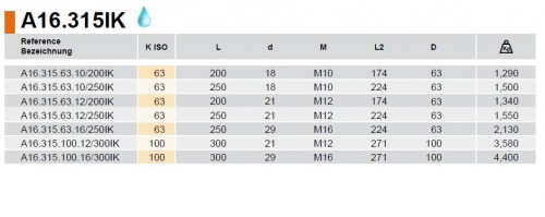 SPECIÁLNÍ ANTIVIBRAČNÍ UPÍNAČE PRO FRÉZY SE ZÁVITEM, BALANCOVÁNO 15.000 r.p.m. G-6,3
